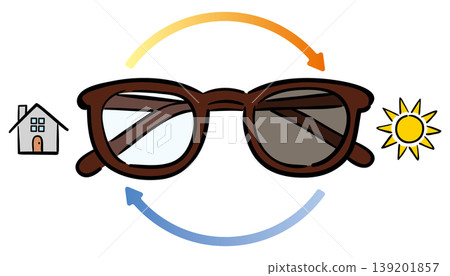 Photochromic sunglasses that change between indoor and outdoor environments 139201857