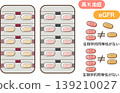 非類固醇抗發炎藥(NSAID)示意圖。 非類固醇抗發炎藥(NSAID)示意圖。 139210027