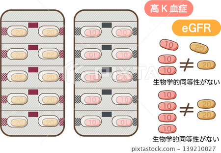 非類固醇抗發炎藥(NSAID)示意圖。 非類固醇抗發炎藥(NSAID)示意圖。 139210027