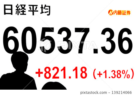 The Tokyo Cityscape stock price has surpassed 60,000 yen for the first time, closing at 60,537.36 yen. It reached the 60,000 yen mark in just six months, the fastest milestone ever. The Tokyo Cityscape stock price has surpassed 60,000 yen for the first time, closing at 60,537.36 yen. It reached the 60,000 yen mark in just six months, the fastest milestone ever. 139214066