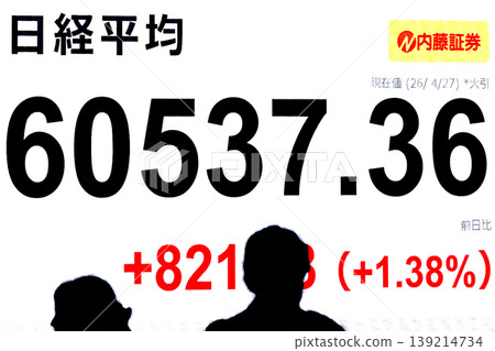 東京城市景觀股價首次突破6萬日圓大關,收在60537.36日圓。該股僅用了六個月就達到了6萬日圓大關,創下了有史以來最快的紀錄。 東京城市景觀股價首次突破6萬日圓大關,收在60537.36日圓。該股僅用了六個月就達到了6萬日圓大關,創下了有史以來最快的紀錄。 139214734