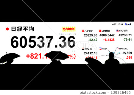 東京城市景觀股價首次突破6萬日圓大關,收在60537.36日圓。該股僅用了六個月就達到了6萬日圓大關,創下了有史以來最快的紀錄。 東京城市景觀股價首次突破6萬日圓大關,收在60537.36日圓。該股僅用了六個月就達到了6萬日圓大關,創下了有史以來最快的紀錄。 139216495