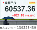 The Nikkei Stock Average closed at a record high of over 60,000 yen. 139223439