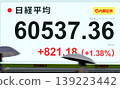 The Nikkei Stock Average closed at a record high of over 60,000 yen. 139223442