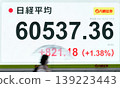 The Nikkei Stock Average closed at a record high of over 60,000 yen. 139223443