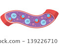Cells flowing through blood vessels: Red blood cells (unnamed) carrying O2 (oxygen) 139226710