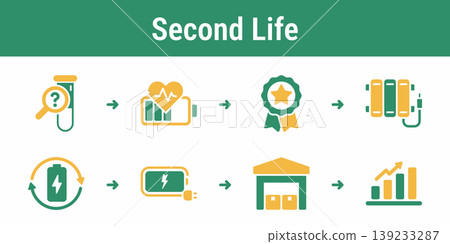 Battery Second Life Workflow Set 139233287
