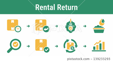 Fashion Rental Return Workflow Pack Fashion Rental Return Workflow Pack 139233293