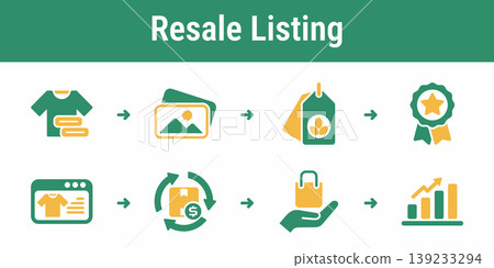 Fashion Resale Listing Workflow Set Fashion Resale Listing Workflow Set 139233294