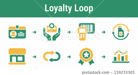 Refill Loyalty Program Workflow Set Refill Loyalty Program Workflow Set 139233305