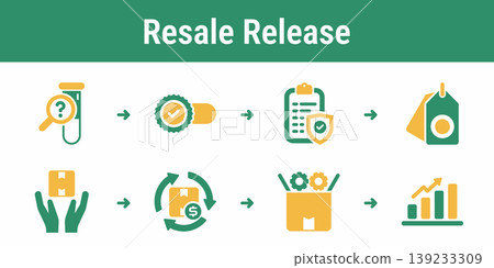 Remanufactured Product Release Workflow Set 139233309