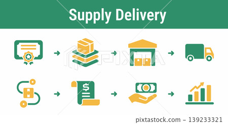 Secondary Supply Delivery Workflow Set 139233321