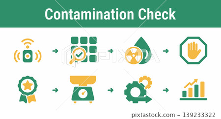 Sorting Contamination Check Workflow Set Sorting Contamination Check Workflow Set 139233322