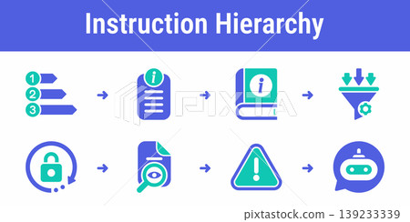 Prompt Instruction Hierarchy Workflow Set Prompt Instruction Hierarchy Workflow Set 139233339