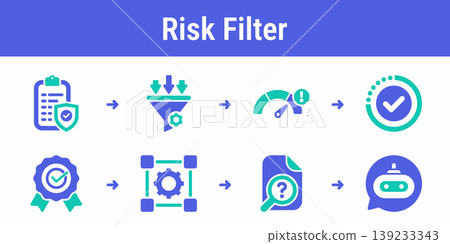 Prompt Risk Filtering Workflow Set 139233343