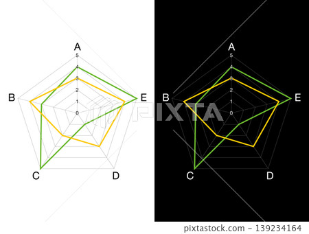 Vector set of 5-way radar charts and spider charts for performance analysis and data comparison. Vector set of 5-way radar charts and spider charts for performance analysis and data comparison. 139234164
