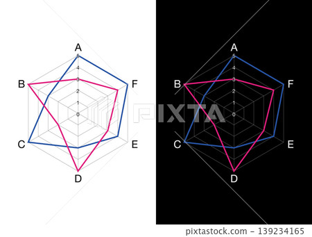 Vector set of 6-way radar charts and spider charts for performance analysis and data comparison. Vector set of 6-way radar charts and spider charts for performance analysis and data comparison. 139234165