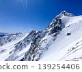 [Midwinter - Mt. Hoken] The texture of the rock face sculpted by blizzards - an extreme world at an altitude of 2600m 139254406
