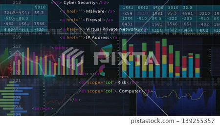 Showing cybersecurity dashboard in dark interface, with code snippets, hyperlink labels and visuals 139255357