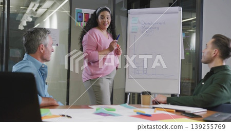 Presenting woman in sweater showing graph on flipchart in meeting room, with blue marker Presenting woman in sweater showing graph on flipchart in meeting room, with blue marker 139255769