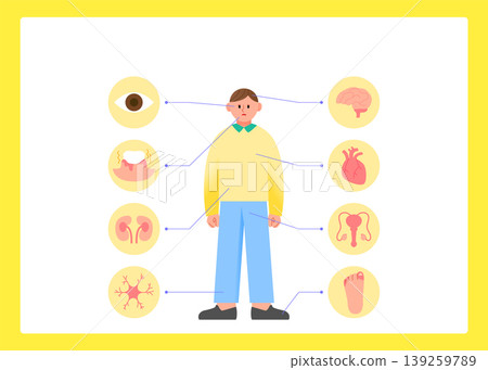 A person stands in the center with labeled diagrams showing various body parts and organs. The labels point to areas like the heart and brain. The visual is meant for teaching about human anatomy. 139259789