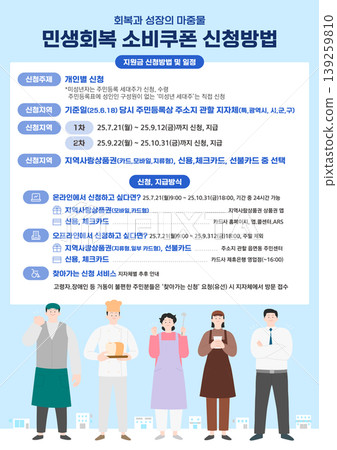 People can apply for public welfare consumption coupons in the city from July 25 to September 19, 2023. The process includes online and in-person options. Various venues are listed for application. People can apply for public welfare consumption coupons in the city from July 25 to September 19, 2023. The process includes online and in-person options. Various venues are listed for application. 139259810