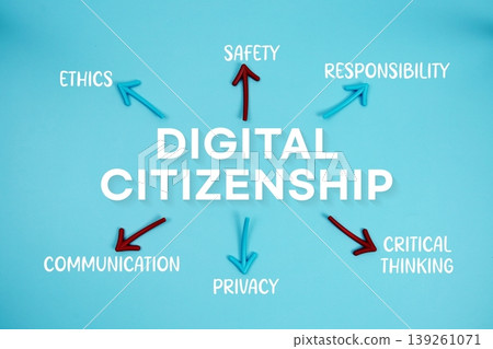 word "DIGITAL CITIZENSHIP" on cards with colorful arrows pointing toward it on blue background word "DIGITAL CITIZENSHIP" on cards with colorful arrows pointing toward it on blue background 139261071