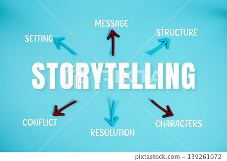 word "STORYTELLING" on cards with colorful arrows pointing toward it on blue background word "STORYTELLING" on cards with colorful arrows pointing toward it on blue background 139261072