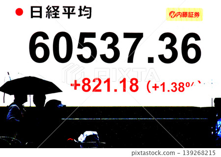 東京城市景觀股價首次突破6萬日圓大關,收在60537.36日圓。該股僅用了六個月就達到了6萬日圓大關,創下了有史以來最快的紀錄。 東京城市景觀股價首次突破6萬日圓大關,收在60537.36日圓。該股僅用了六個月就達到了6萬日圓大關,創下了有史以來最快的紀錄。 139268215