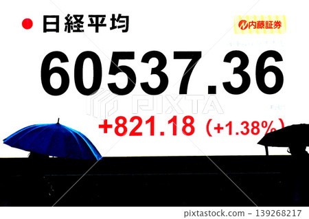 東京城市景觀股價首次突破6萬日圓大關,收在60537.36日圓。該股僅用了六個月就達到了6萬日圓大關,創下了有史以來最快的紀錄。 東京城市景觀股價首次突破6萬日圓大關,收在60537.36日圓。該股僅用了六個月就達到了6萬日圓大關,創下了有史以來最快的紀錄。 139268217