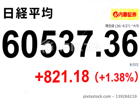 The Tokyo Cityscape stock price has surpassed 60,000 yen for the first time, closing at 60,537.36 yen. It reached the 60,000 yen mark in just six months, the fastest milestone ever. The Tokyo Cityscape stock price has surpassed 60,000 yen for the first time, closing at 60,537.36 yen. It reached the 60,000 yen mark in just six months, the fastest milestone ever. 139268219