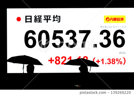 東京城市景觀股價首次突破6萬日圓大關,收在60537.36日圓。該股僅用了六個月就達到了6萬日圓大關,創下了有史以來最快的紀錄。 東京城市景觀股價首次突破6萬日圓大關,收在60537.36日圓。該股僅用了六個月就達到了6萬日圓大關,創下了有史以來最快的紀錄。 139268220