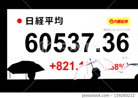 The Tokyo Cityscape stock price has surpassed 60,000 yen for the first time, closing at 60,537.36 yen. It reached the 60,000 yen mark in just six months, the fastest milestone ever. The Tokyo Cityscape stock price has surpassed 60,000 yen for the first time, closing at 60,537.36 yen. It reached the 60,000 yen mark in just six months, the fastest milestone ever. 139268222