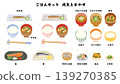 Grilled fish and side dishes with rice set 139270385