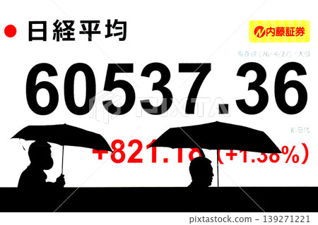 東京城市景觀股價首次突破6萬日圓大關,收在60537.36日圓。該股僅用了六個月就達到了6萬日圓大關,創下了有史以來最快的紀錄。 東京城市景觀股價首次突破6萬日圓大關,收在60537.36日圓。該股僅用了六個月就達到了6萬日圓大關,創下了有史以來最快的紀錄。 139271221