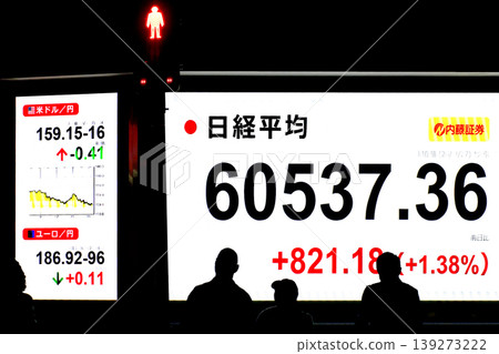 The Tokyo Cityscape stock price has surpassed 60,000 yen for the first time, closing at 60,537.36 yen. It reached the 60,000 yen mark in just six months, the fastest milestone ever. The Tokyo Cityscape stock price has surpassed 60,000 yen for the first time, closing at 60,537.36 yen. It reached the 60,000 yen mark in just six months, the fastest milestone ever. 139273222