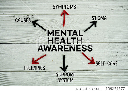word "MENTAL HEALTH AWARENESS" on cards with colorful arrows pointing toward it on wooden background word "MENTAL HEALTH AWARENESS" on cards with colorful arrows pointing toward it on wooden background 139274277
