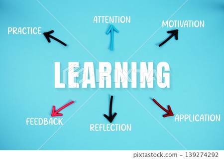 word "LEARNING" on cards with colorful arrows pointing toward it on blue background word "LEARNING" on cards with colorful arrows pointing toward it on blue background 139274292