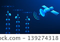 Technology background communication tower receiving signals from satellites in space and distributing them across wide areas, representing signal transmission, wireless communication,telecommunication 139274318