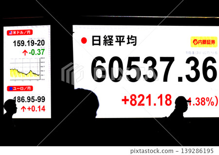 東京城市景觀股價首次突破6萬日圓大關,收在60537.36日圓。該股僅用了六個月就達到了6萬日圓大關,創下了有史以來最快的紀錄。 東京城市景觀股價首次突破6萬日圓大關,收在60537.36日圓。該股僅用了六個月就達到了6萬日圓大關,創下了有史以來最快的紀錄。 139286195
