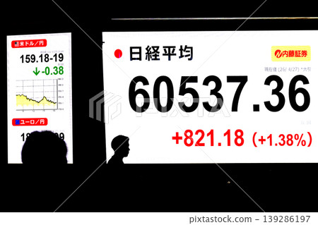 東京城市景觀股價首次突破6萬日圓大關,收在60537.36日圓。該股僅用了六個月就達到了6萬日圓大關,創下了有史以來最快的紀錄。 東京城市景觀股價首次突破6萬日圓大關,收在60537.36日圓。該股僅用了六個月就達到了6萬日圓大關,創下了有史以來最快的紀錄。 139286197