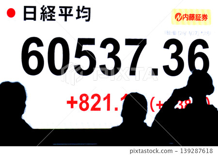 東京城市景觀股價首次突破6萬日圓大關，收在60537.36日圓。該股僅用了六個月就達到了6萬日圓大關，創下了有史以來最快的紀錄。 139287618