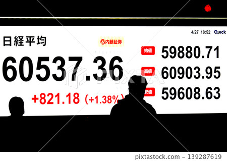 東京城市景觀股價首次突破6萬日圓大關，收在60537.36日圓。該股僅用了六個月就達到了6萬日圓大關，創下了有史以來最快的紀錄。 139287619