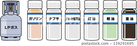 原油製成的石油產品示意圖 139291695