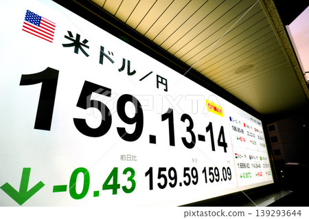 Tokyo's cityscape index surpasses 60,000 yen for the first time, closing at 60,537.36 yen. US dollar/yen 159.13-14 = April. Tokyo's cityscape index surpasses 60,000 yen for the first time, closing at 60,537.36 yen. US dollar/yen 159.13-14 = April. 139293644