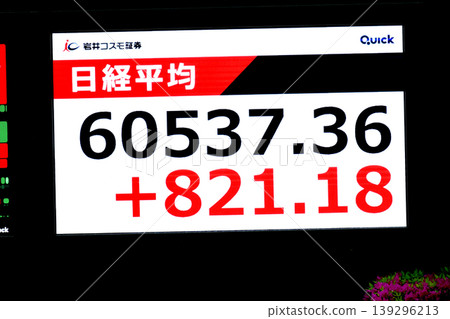 東京城市景觀股價首次突破6萬日圓大關,收在60537.36日圓。該股僅用了六個月就達到了6萬日圓大關,創下了有史以來最快的紀錄。 東京城市景觀股價首次突破6萬日圓大關,收在60537.36日圓。該股僅用了六個月就達到了6萬日圓大關,創下了有史以來最快的紀錄。 139296213