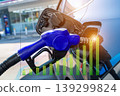 Petrol pump filling fuel nozzle in fuel tank of car at gas station. 139299824