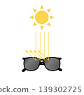 Illustration of sunglasses that block ultraviolet rays 139302725