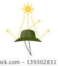 An illustration of a khaki hat that blocks ultraviolet rays. 139302831