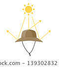 An illustration of a beige hat that blocks ultraviolet rays. 139302832